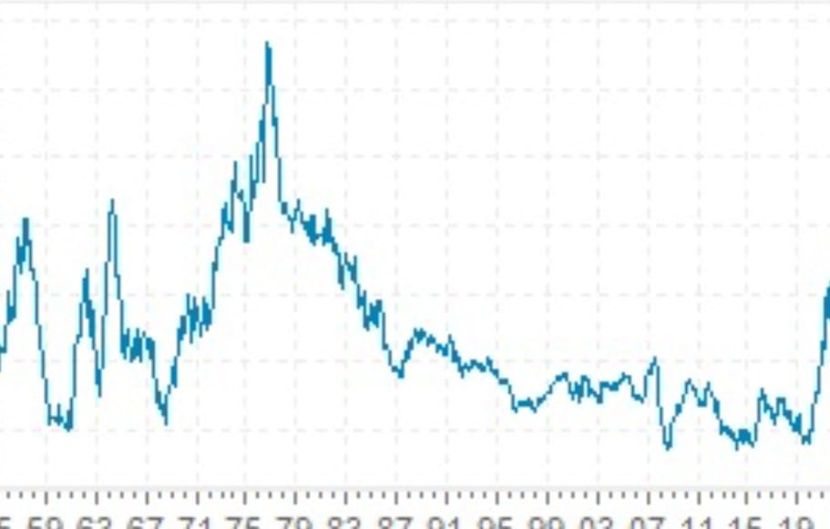 A marzo, le Isole Canarie hanno registrato l’inflazione annuale più alta della Spagna.