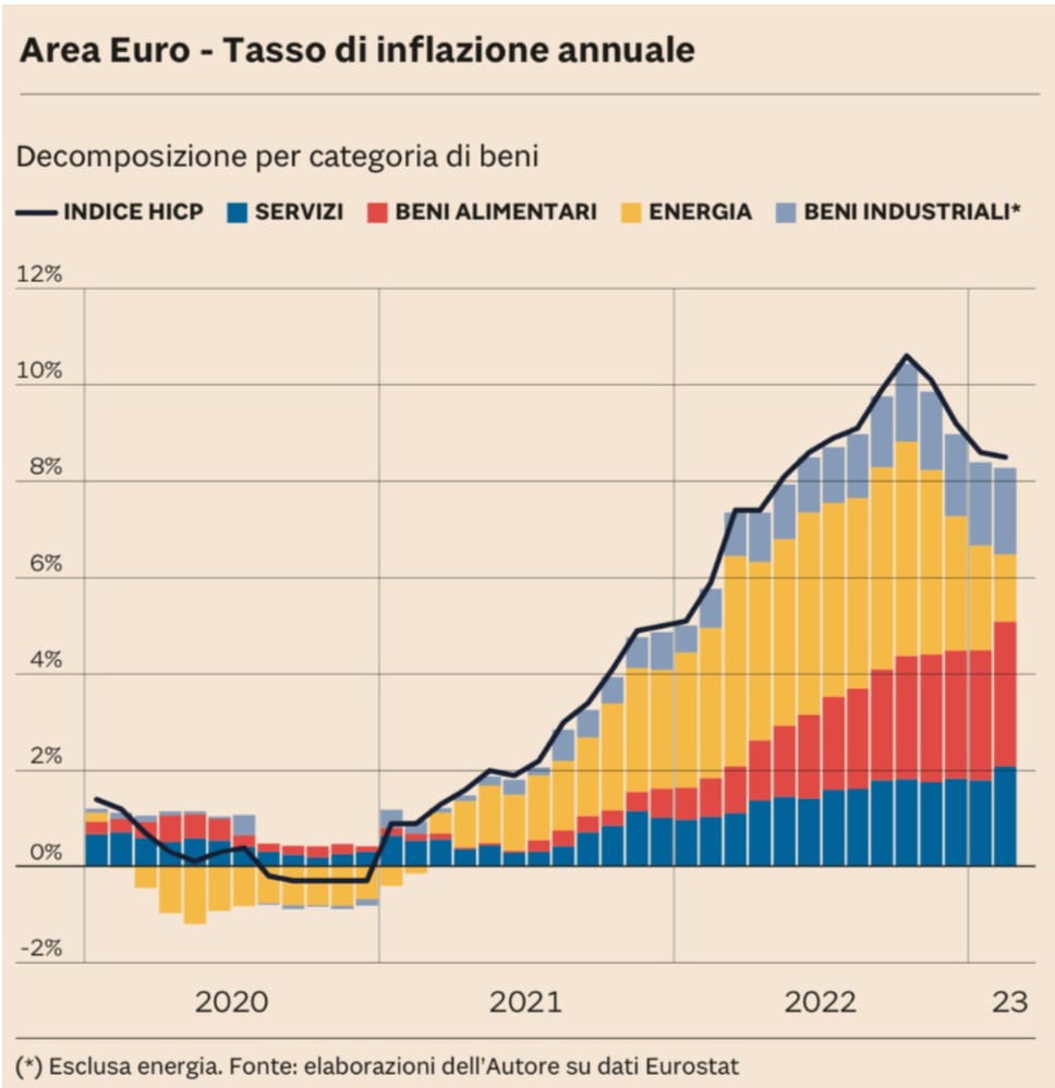 Le Isole Canarie sono in testa all’aumento dei prezzi in Spagna con un tasso del 4,9%