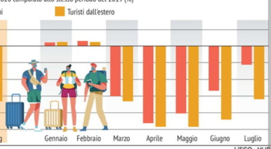Tenerife è stata messa in guardia da un potenziale “crollo del turismo”
